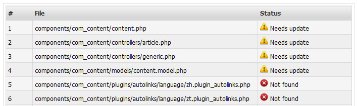 Files integrity check returls